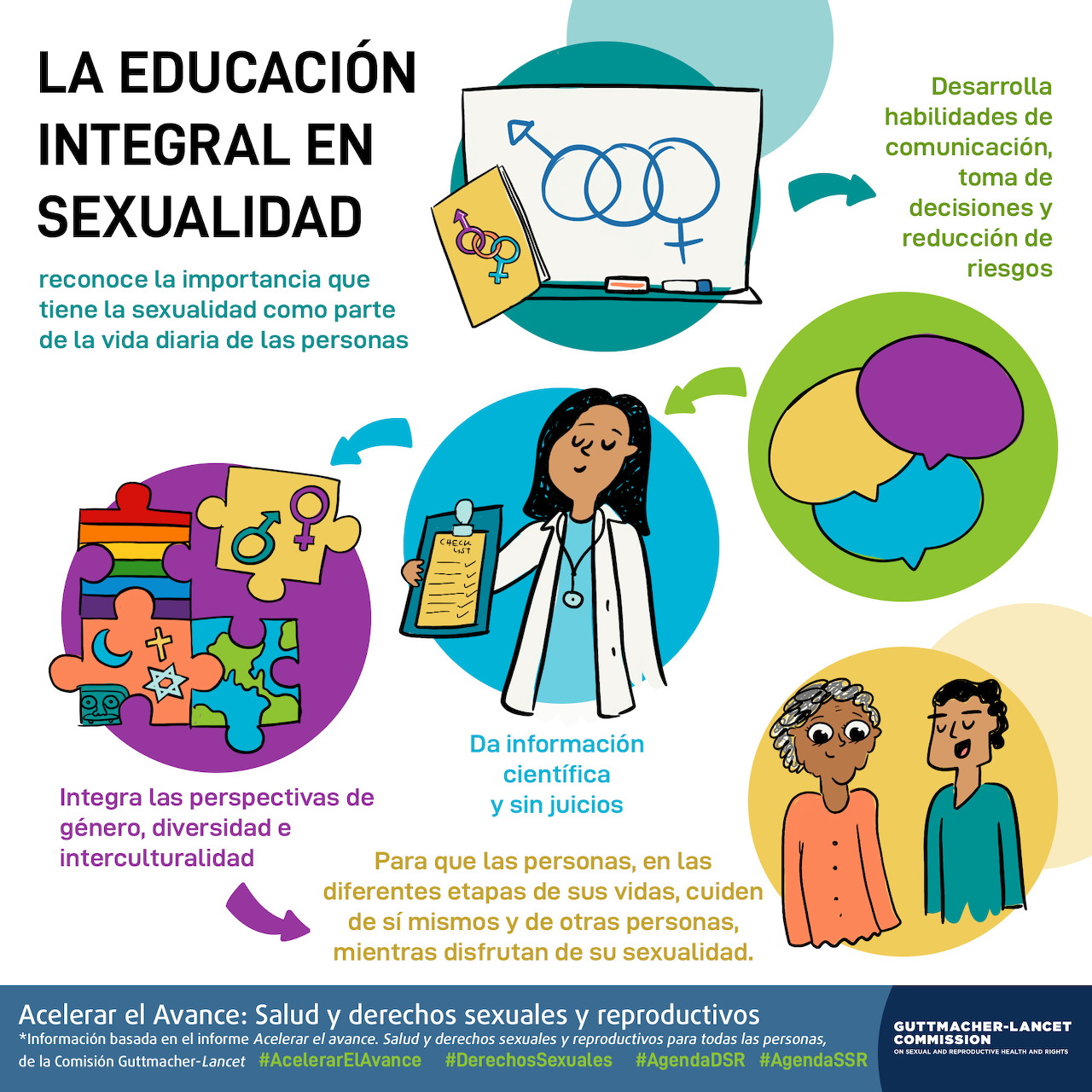 Spanish infographic on comprehensive sexuality education with colorful icons and illustrated figures