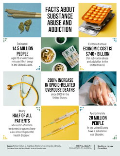 Infographic grid showing substance abuse statistics with images of pills, syringe, stethoscope, and addiction-related facts
