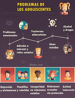 Infographic in Spanish showing problems of adolescents with icons for emotional issues, eating disorders, drugs, and more