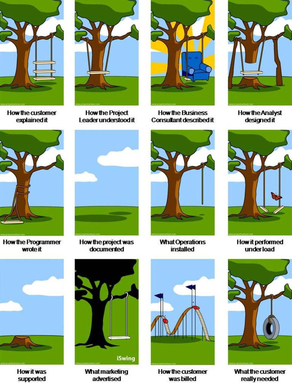 Six-panel comic comparing customer expectations versus delivered results for a tree swing project
