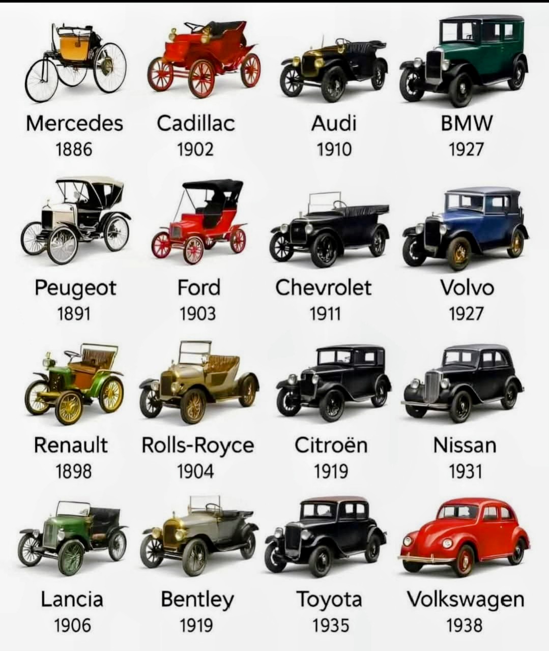 Illustrated grid of 16 vintage automobiles from different manufacturers with names and years from 1886 to 1938
