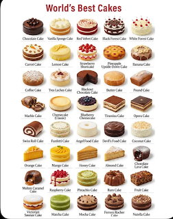 Illustrated chart showing many labeled cake varieties arranged in rows