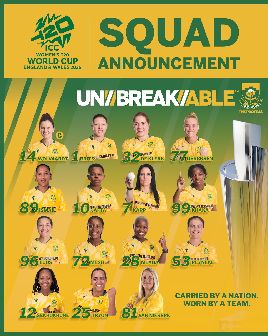 South Africa Women's T20 World Cup squad announcement showing 14 players in yellow jerseys with numbers