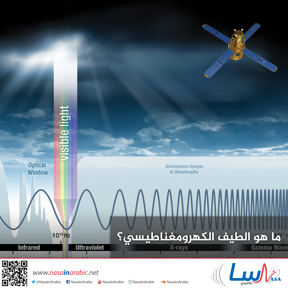 Electromagnetic Spectrum Diagram