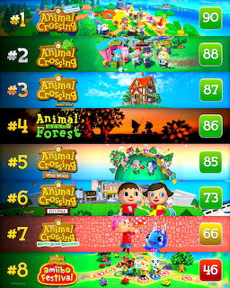 Animal Crossing Games Ranking