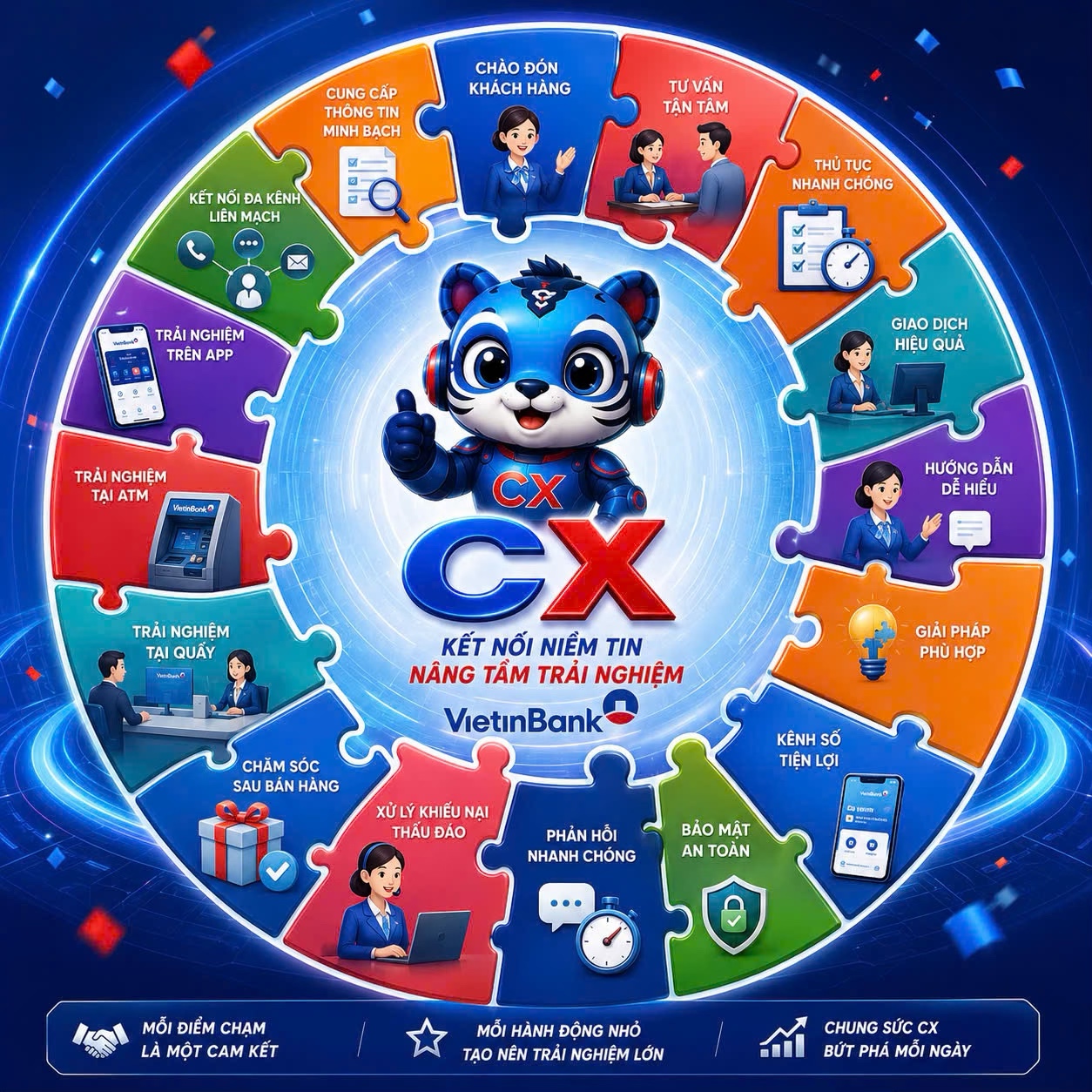 Colorful circular puzzle infographic with icons and a blue cartoon mascot in the center