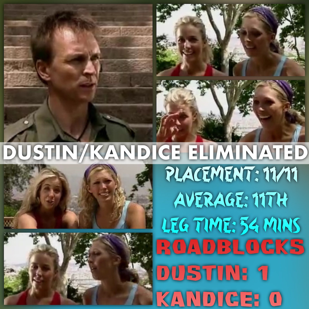 Photo collage showing a man, two women outdoors, and bold elimination text with stats
