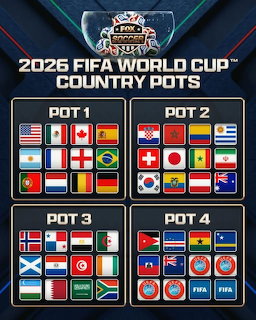 2026 FIFA World Cup country pots infographic with national flags divided into four pot groups