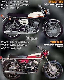 Two vintage motorcycles, Suzuki T350 Rebel and Yamaha R5, displayed with technical specifications