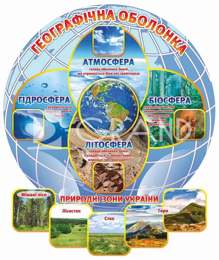 Geographic Shell Diagram