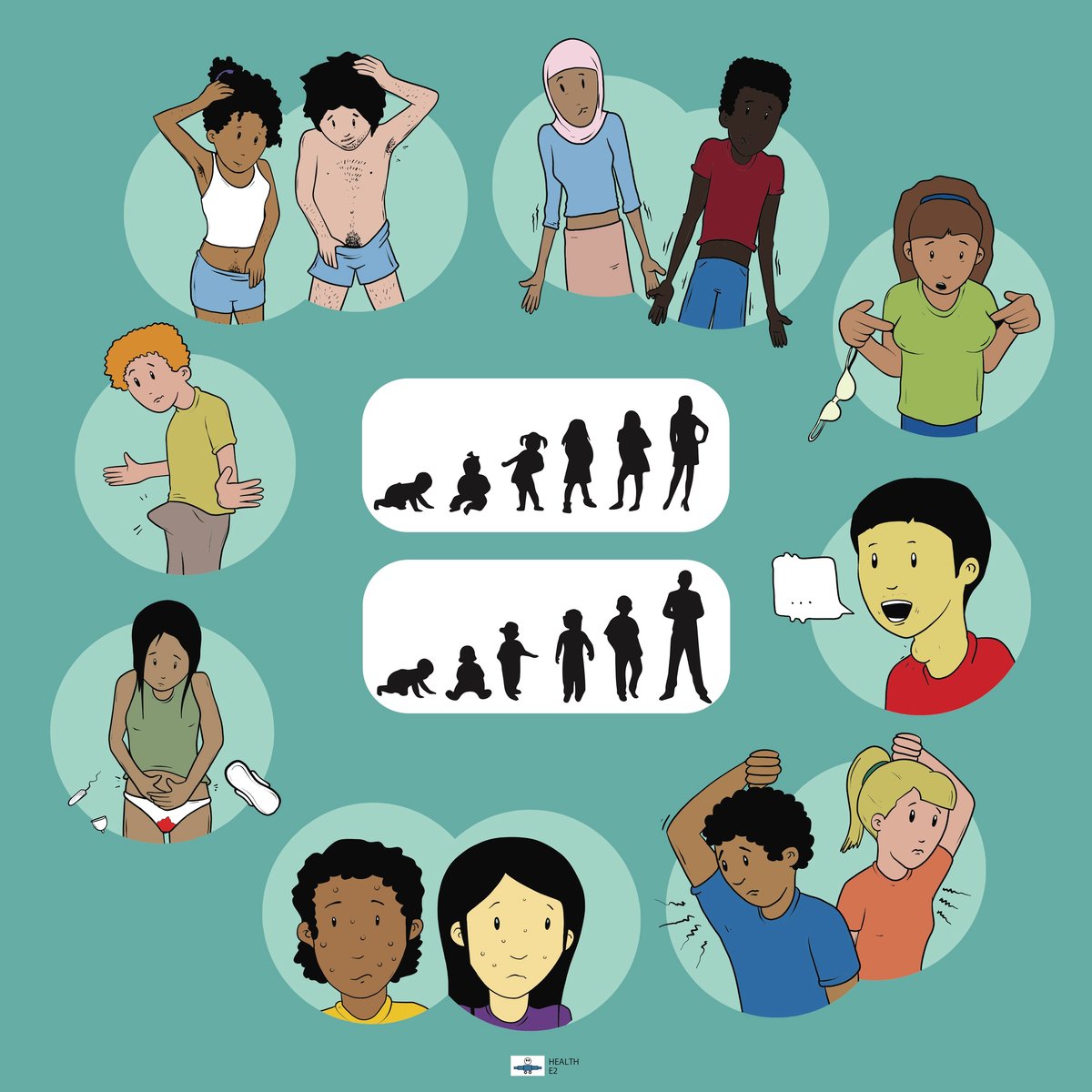 Cartoon educational graphic of children showing puberty changes and growth stages
