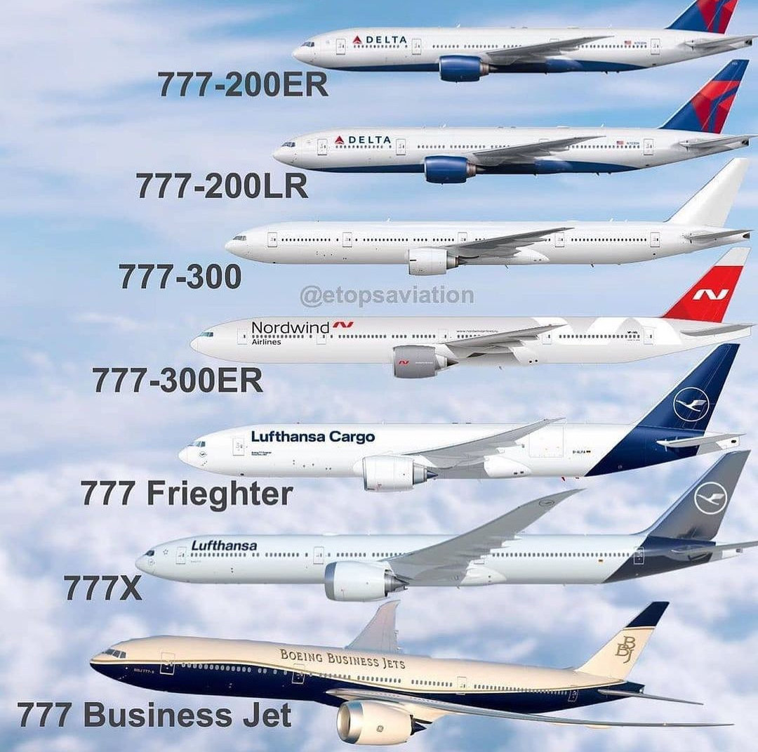 Collage of Boeing 777 aircraft variants in side view with model labels on a cloudy sky background