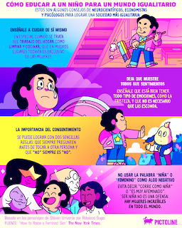 Colorful Spanish cartoon infographic with illustrated panels about consent, emotions, and equality