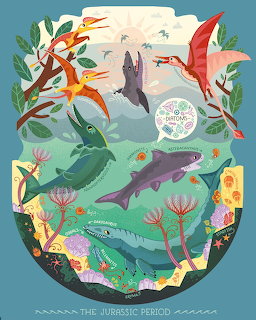 Illustrated Jurassic Period poster showing pterosaurs, mosasaurs, and marine animals in vibrant flat art style