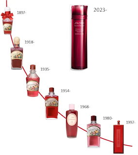 Timeline of Shiseido Eudermine bottle designs from 1897 to 2023 on white background