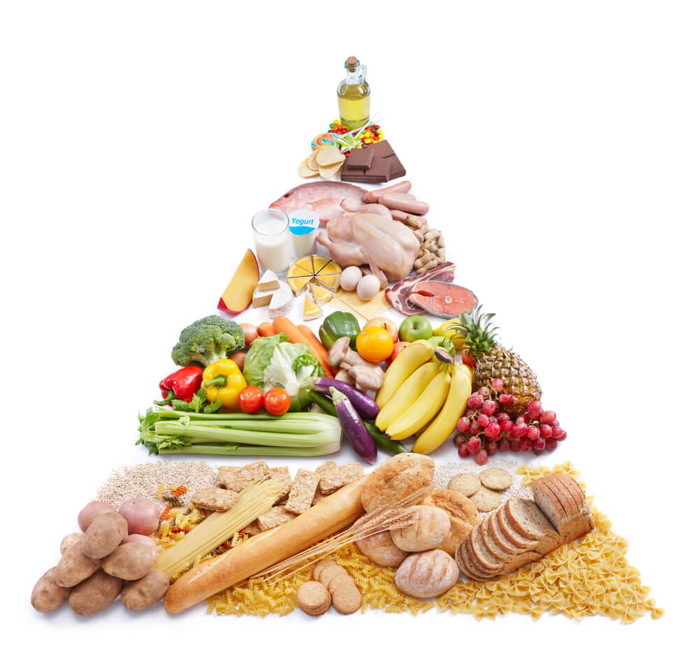 Food Pyramid Assortment