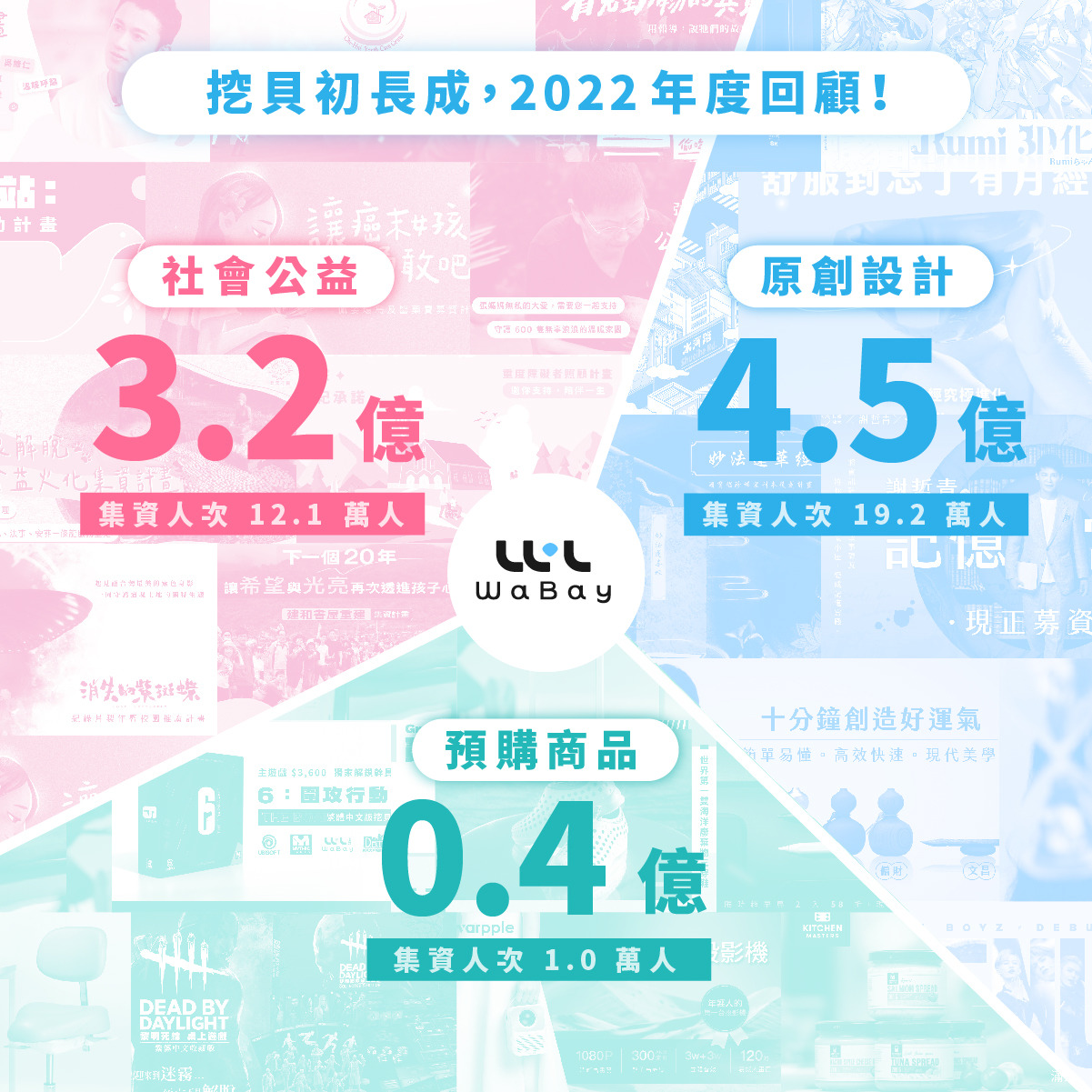 Pastel infographic with Chinese text showing 2022 annual statistics in pink, blue and green color blocks