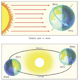 Earth Day Night Diagram