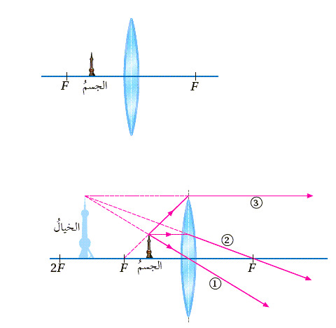 Convex Lens Ray Diagram