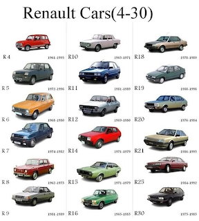 Grid of Renault car models R4 through R30 shown as cutout images with model names and years