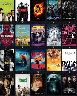 Grid of 15 movie posters including The Avengers, Skyfall, Life of Pi, Brave, and Ted
