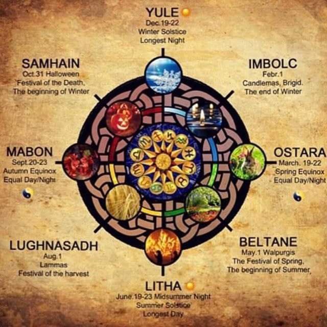 Celtic Seasons Wheel