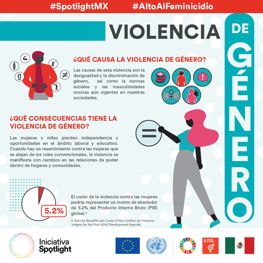 Spanish infographic about gender violence with illustrations, icons, and statistics on a teal background