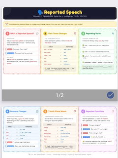 Colorful English grammar poster about reported speech with rules and example boxes