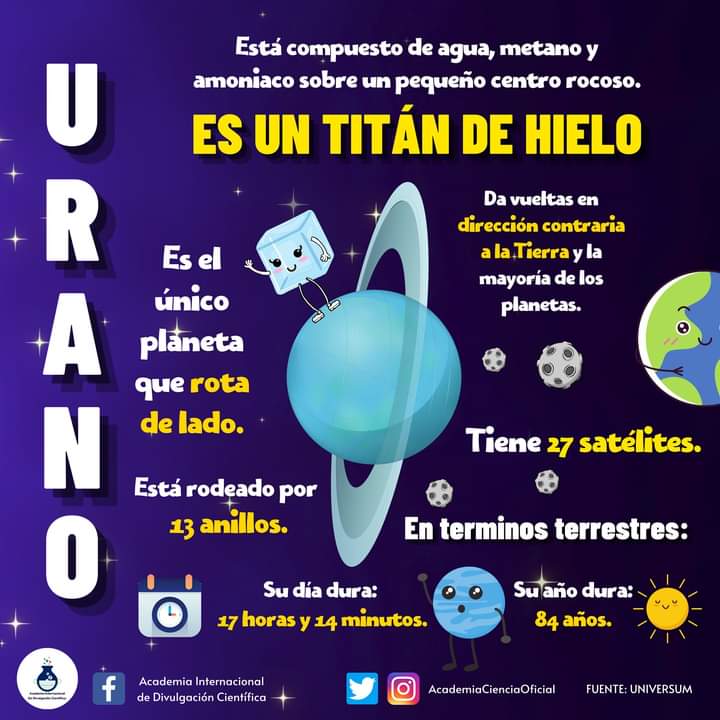 Infografía en español sobre Urano con el planeta, anillos, lunas y datos astronómicos