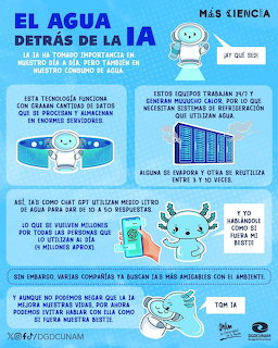 Spanish water facts infographic with cute blue water-drop cartoon characters on a light blue background