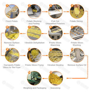 Potato Chips Production Line