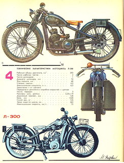 Krasny Oktyabr Red October Motorcycle