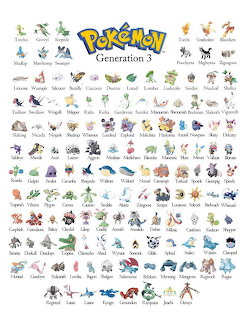Grid chart showing all Generation 3 Pokemon sprites with their names labeled beneath each character