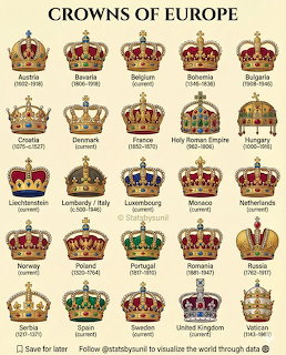 Crowns of Europe