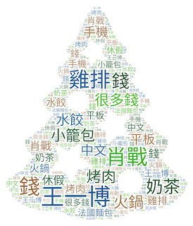 Chinese Word Cloud Tree