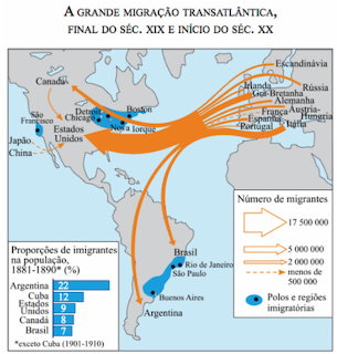 Illustrated map showing migration routes to Brazil with arrows, labels, and a Portuguese legend