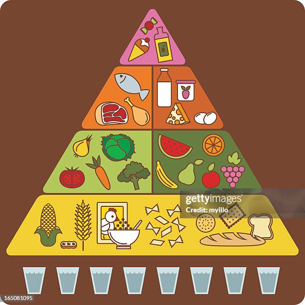 Colorful food pyramid illustration showing various food groups arranged in hierarchical tiers