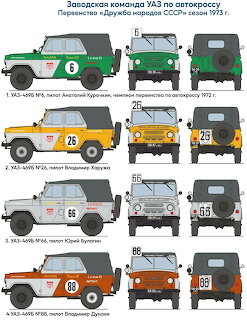 UAZ-469B Rally Team 1973