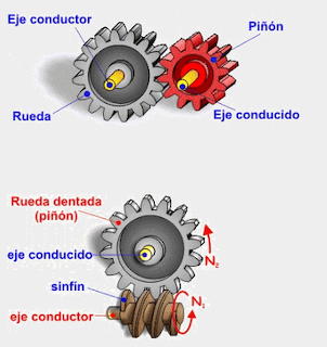 Illustrated gear mechanism diagram with spur gears and a worm gear, labeled in Spanish