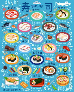 Sushi Chart