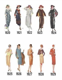 Vintage illustrations of women's fashion styles labeled by year from 1920 to 1929