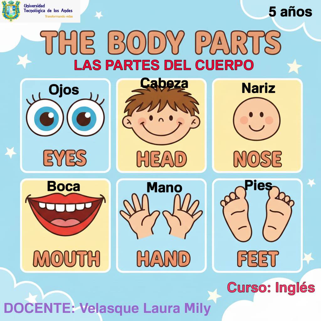 Colorful cartoon body parts chart with Spanish and English labels for eyes, head, nose, mouth, hand, and feet