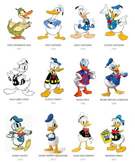 Grid of Donald Duck character designs showing his evolution across different eras from 1931 to 2022