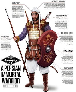 Illustrated diagram of a Persian Immortal warrior with labeled weapons and armor from550-330 BCE