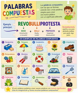 Colorful Spanish educational chart showing compound words with illustrated examples and cartoon boy