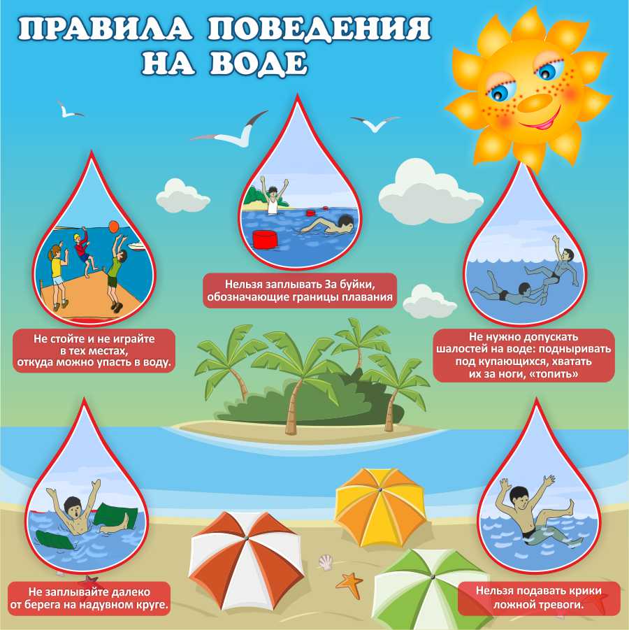 Water safety rules educational poster with cartoon illustrations in water droplets and smiling sun character
