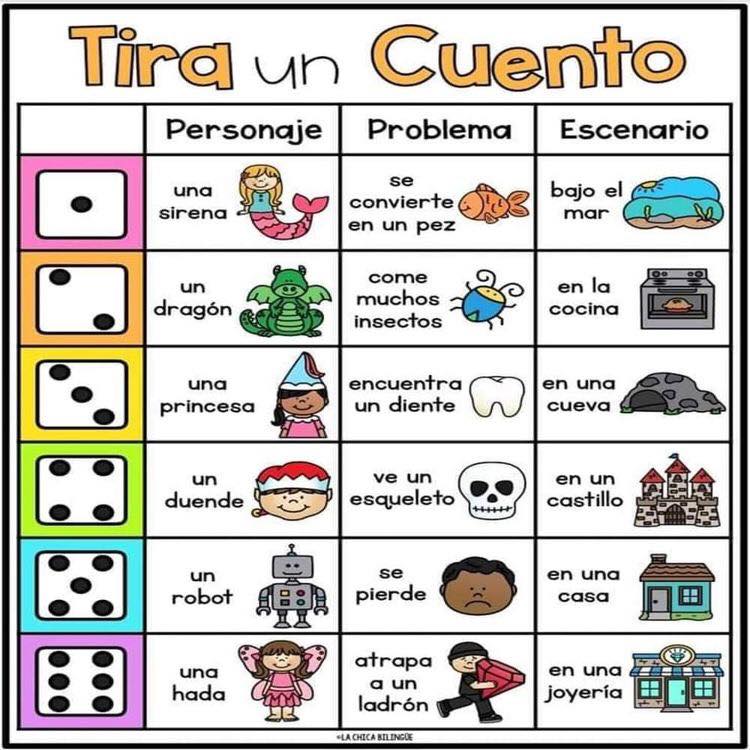 Illustrated Spanish story-making chart with dice, characters, problems, and settings