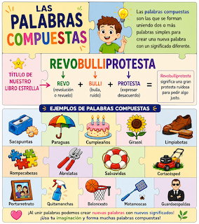 Palabras Compuestas Educational Chart